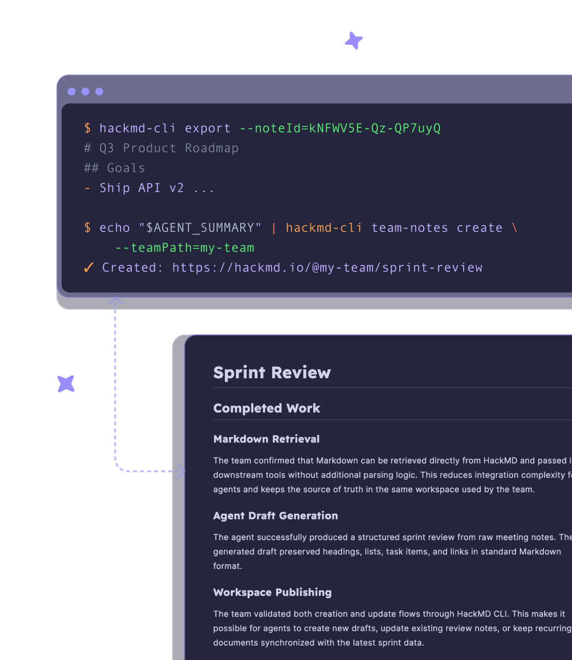 Markdown your team writes illustration